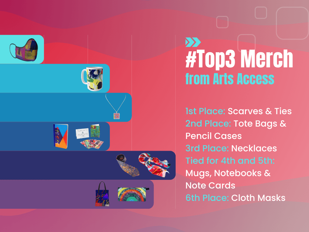 Results from Arts Access 30th Anniversary Top 3 Merchandise poll.