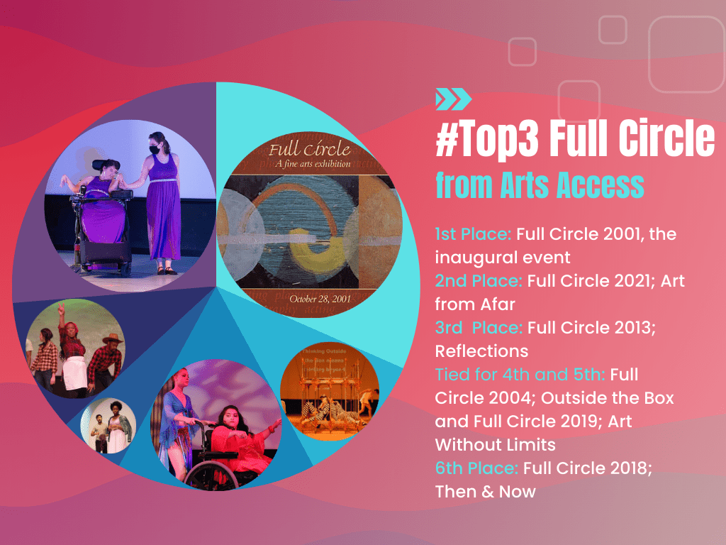 #Top3 Full Circle from Arts Access; 1st Place: Full Circle 2001, the inaugural event; 2nd Place: Full Circle 2021, Art from Afar; 3rd Place: Full Circle 2013, Reflections.